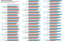 不同国家的人是如何评价移民加拿大后的生活的？涵盖工作、教育、福利等方面