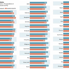 不同国家的人是如何评价移民加拿大后的生活的？涵盖工作、教育、福利等方面