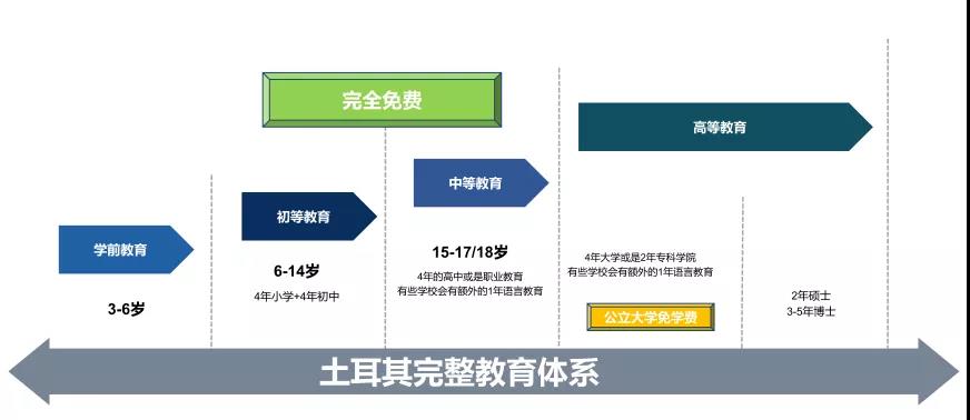 对比了7个国家的护照项目，我发现这个国家的护照性价比实在是太高了