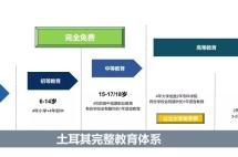 对比了7个国家的护照项目，我发现这个国家的护照性价比实在是太高了