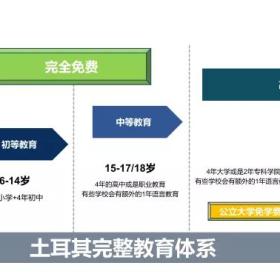 对比了7个国家的护照项目，我发现这个国家的护照性价比实在是太高了