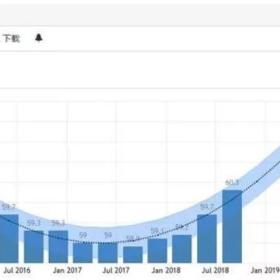 希腊二季度房价同比上涨7.7%，创12年来最高纪录