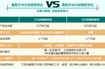 直播笔记|葡萄牙黄金签证7年吸金50亿欧，35万欧就能移民！