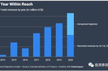 如果下半年表现和上半年一样，格林纳达投资入籍计划将会迎来创纪录的一年