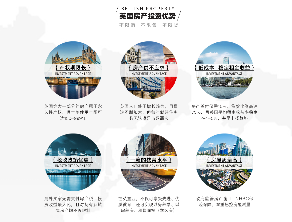 英国买房流程、材料、收房前必须注意的事项，全都在这了！！！