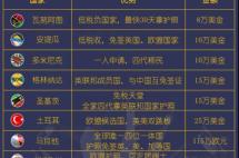 全球通行、子女教育、税务筹划，一本护照全搞定！