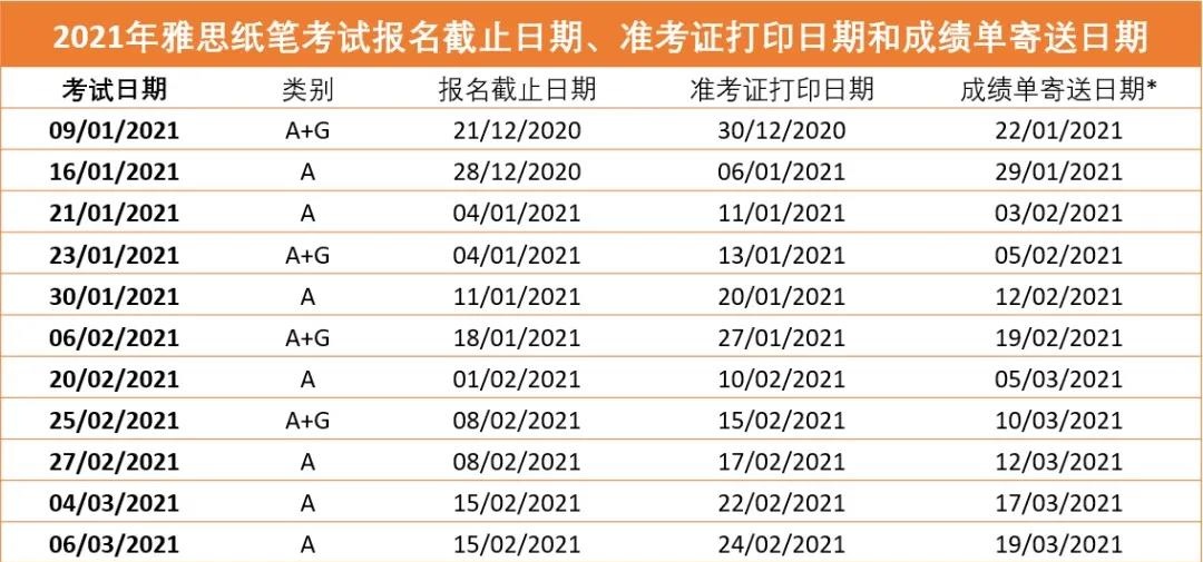 【最新】2021年雅思考试和托福考试时间出炉啦