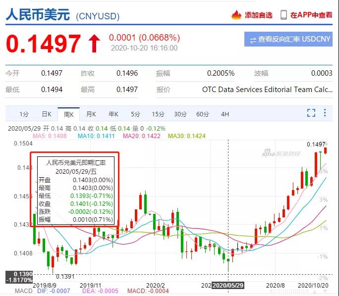 为什么很多人选择现在移民？因为可以省下数十万！