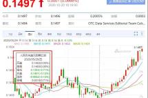 为什么很多人选择现在移民？因为可以省下数十万！