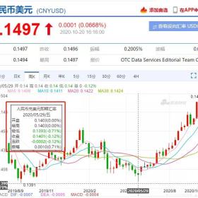 为什么很多人选择现在移民？因为可以省下数十万！