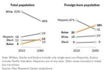 美国最新移民报告出炉，中国位居年度移民数量第一！