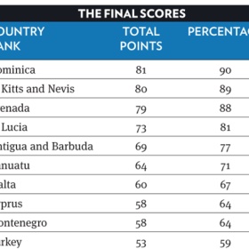 唯一免签中国的护照项目，是它！