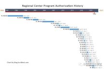 大量亲属类签证没用完，2021财年EB-5分配到18,567张签证！