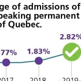 加拿大2020年度移民报告：未来3年这些人机会大增！如何把握新机遇？