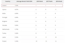 爱尔兰成脱欧大赢家，2019首次移民递交窗口期倒计时已开始！