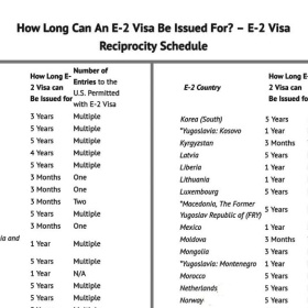 傲娇的格林纳达，可申请美国E2签证长达五年，有的国家仅几个月