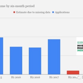 安提瓜公布史上最佳半年业绩：入籍申请量同比上涨49%