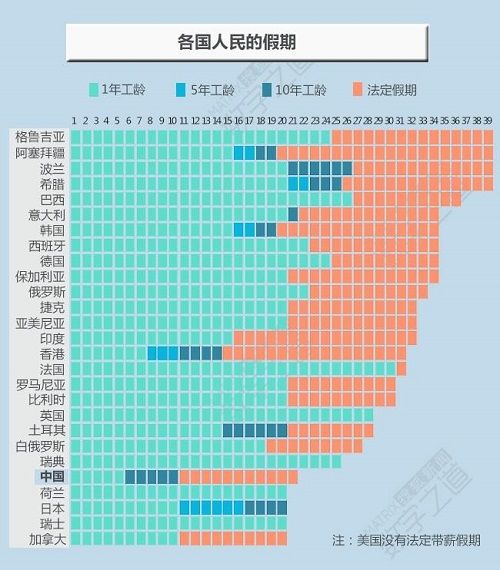 2018余额严重不足，你的带薪年假休完了吗？