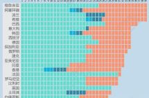 2018余额严重不足，你的带薪年假休完了吗？