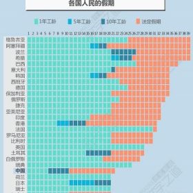 2018余额严重不足，你的带薪年假休完了吗？
