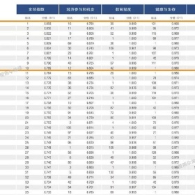 最新全球性别差距报告出炉：中国女性地位，比你想象的更残酷！