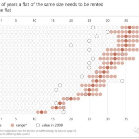 全球房产泡沫指数公布！不想变韭菜？必看！