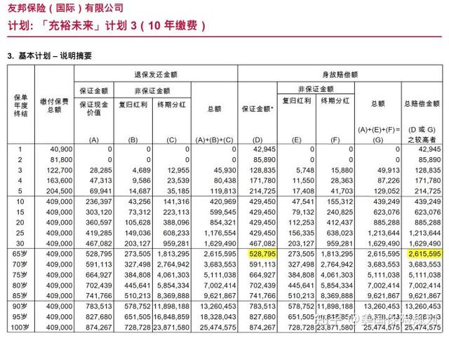 【全面解析】香港保险和美国保险谁更胜一筹？