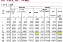 【全面解析】香港保险和美国保险谁更胜一筹？