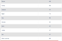 希腊两个月骤增四百多份申请，随之而来的是排期、涨价的担忧