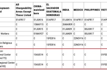 11月签证公告，EB5与EB1均原地踏步，快速赴美可以这样做