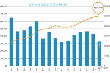 澳洲移民新政落地，未来几年布里斯班和黄金海岸房价或大涨！