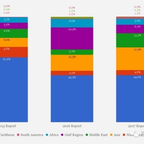 数据 | 主流护照移民国家有哪几个，有多少人获得该国国籍