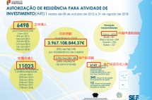 葡萄牙黄金签证失宠了？看了这些数据观望的投资客坐不住了