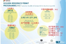 2018年葡萄牙房价有望领涨欧洲，早买早赚！