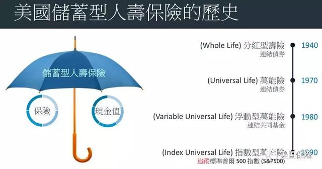 为什么中国富人涌向美国购买人寿保险？看完你就知道了