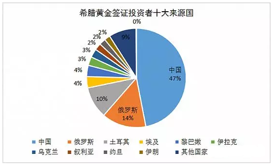 希腊房产从被嫌弃到香饽饽！国人购房移民这笔买卖划算吗？