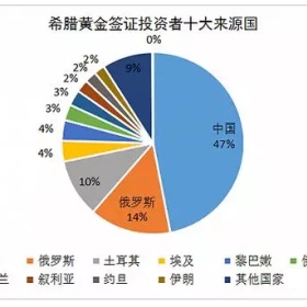 希腊房产从被嫌弃到香饽饽！国人购房移民这笔买卖划算吗？