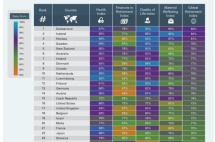 全球“养老指数”排名，爱尔兰上升最快，凭借着这些养老福利