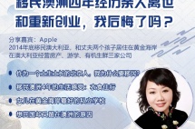 预告|移民澳洲四年经历亲人离世和重新创业，我后悔了吗？