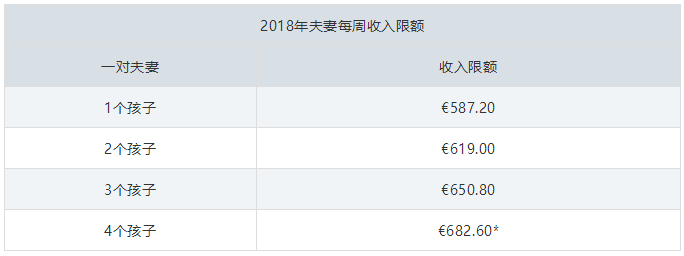 秋季返校还有钱拿？爱尔兰福利让人羡慕，现有一个难得的机会！