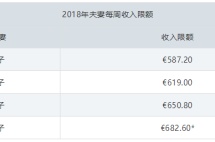秋季返校还有钱拿？爱尔兰福利让人羡慕，现有一个难得的机会！