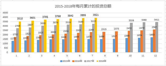 葡萄牙7月黄金居留，房产投资占比超90%，中国人仍是主力军
