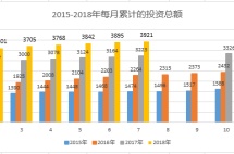 葡萄牙7月黄金居留，房产投资占比超90%，中国人仍是主力军