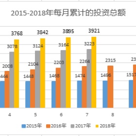 葡萄牙7月黄金居留，房产投资占比超90%，中国人仍是主力军
