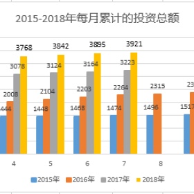 葡萄牙7月黄金居留，房产投资占比超90%，中国人仍是主力军