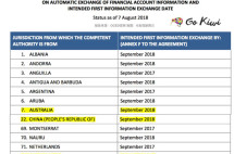 9月开始，你的海外资产可能就要“裸奔”了！