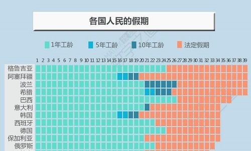 国人平均休闲时间2.27小时,不及欧美一半，人家到底咋休的？
