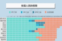 国人平均休闲时间2.27小时,不及欧美一半，人家到底咋休的？