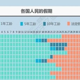 国人平均休闲时间2.27小时,不及欧美一半，人家到底咋休的？