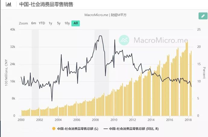 住千万豪宅，吃榨菜，喝二锅头，中产消费寒冬来了！